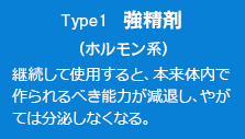 タイプ1強精剤（ホルモン系）