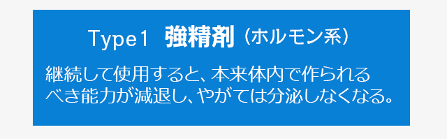 強精剤（ホルモン系）継続して使用すると本来体内で作られるべき能力が減退し、やがては分泌しなくなる。