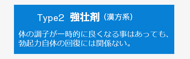 強壮剤（漢方系）体の調子が一時的に良くなることはあっても、勃起力自体の回復には関係ない。